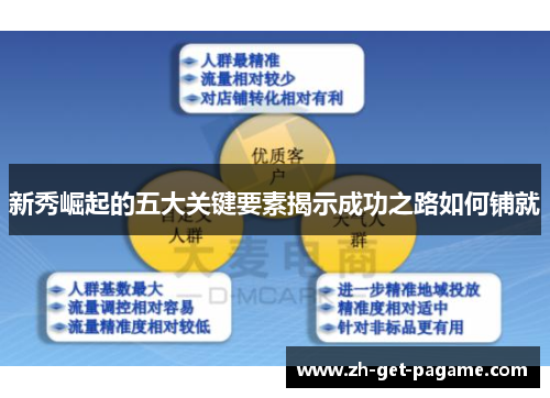 新秀崛起的五大关键要素揭示成功之路如何铺就 新秀崛起的五大关键要素揭示成功之路如何铺就