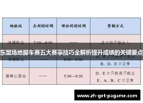 东盟场地脚车赛五大赛事技巧全解析提升成绩的关键要点 东盟场地脚车赛五大赛事技巧全解析提升成绩的关键要点