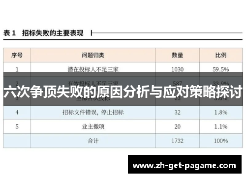 六次争顶失败的原因分析与应对策略探讨 六次争顶失败的原因分析与应对策略探讨