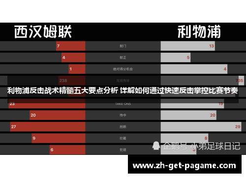 利物浦反击战术精髓五大要点分析 详解如何通过快速反击掌控比赛节奏 利物浦反击战术精髓五大要点分析 详解如何通过快速反击掌控比赛节奏
