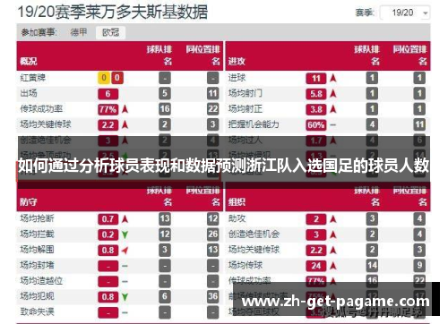 如何通过分析球员表现和数据预测浙江队入选国足的球员人数 如何通过分析球员表现和数据预测浙江队入选国足的球员人数
