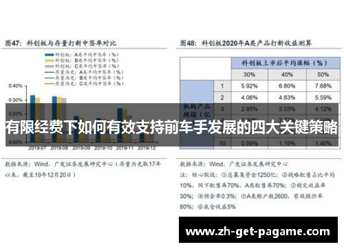 有限经费下如何有效支持前车手发展的四大关键策略 有限经费下如何有效支持前车手发展的四大关键策略