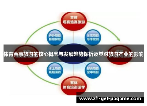 体育赛事旅游的核心概念与发展趋势探析及其对旅游产业的影响 体育赛事旅游的核心概念与发展趋势探析及其对旅游产业的影响