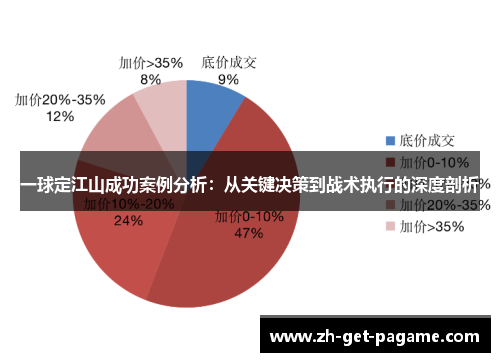 一球定江山成功案例分析:从关键决策到战术执行的深度剖析 一球定江山成功案例分析:从关键决策到战术执行的深度剖析