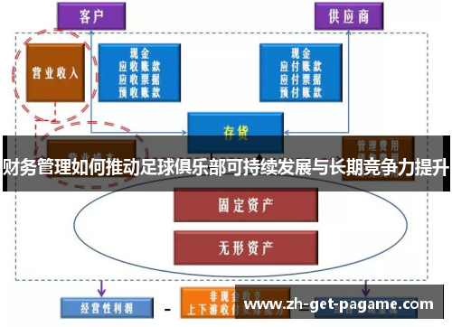 财务管理如何推动足球俱乐部可持续发展与长期竞争力提升 财务管理如何推动足球俱乐部可持续发展与长期竞争力提升