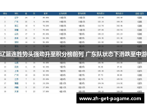 辽篮连胜势头强劲升至积分榜前列 广东队状态下滑跌至中游 辽篮连胜势头强劲升至积分榜前列 广东队状态下滑跌至中游