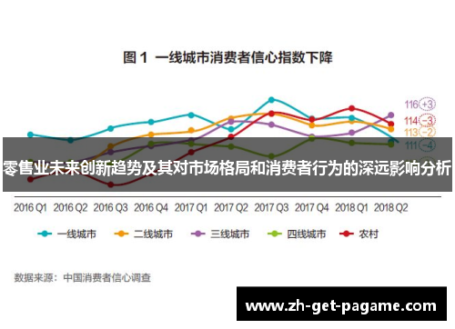 零售业未来创新趋势及其对市场格局和消费者行为的深远影响分析 零售业未来创新趋势及其对市场格局和消费者行为的深远影响分析