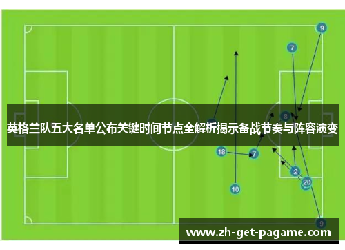 英格兰队五大名单公布关键时间节点全解析揭示备战节奏与阵容演变 英格兰队五大名单公布关键时间节点全解析揭示备战节奏与阵容演变