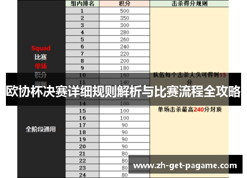 欧协杯决赛详细规则解析与比赛流程全攻略 欧协杯决赛详细规则解析与比赛流程全攻略