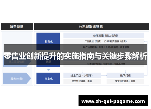 零售业创新提升的实施指南与关键步骤解析 零售业创新提升的实施指南与关键步骤解析