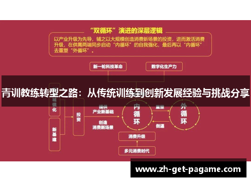 青训教练转型之路：从传统训练到创新发展经验与挑战分享