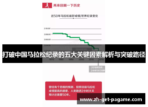 打破中国马拉松纪录的五大关键因素解析与突破路径 打破中国马拉松纪录的五大关键因素解析与突破路径