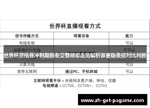 世界杯资格赛冲刺期新老交替赔率走势解析谁更稳表现对比判断 世界杯资格赛冲刺期新老交替赔率走势解析谁更稳表现对比判断