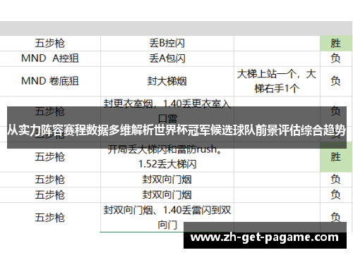 从实力阵容赛程数据多维解析世界杯冠军候选球队前景评估综合趋势