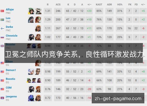 卫冕之师队内竞争关系，良性循环激发战力